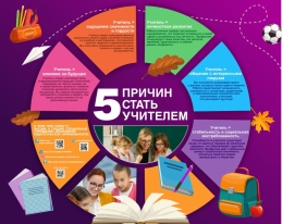Купить Стенд Пять причин стать учителем 1300*1000мм в Беларуси от 229.00 BYN