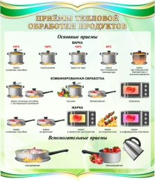 Купить Стенд Приемы тепловой обработки продуктов 770*900 мм в Беларуси от 132.00 BYN Купить Стенд Приемы тепловой обработки продуктов 770*900 мм в Беларуси от 132.00 BYN