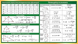 Купить Стенд для кабинета математики (Значения тригонометрических функций, ТРЕУГОЛЬНИК, РАВНОСТОРОННИЙ ТРЕУГОЛЬНИК, ПРЯМОУГОЛЬНЫЙ ТРЕУГОЛЬНИК, Четырёхугольники) в зелёных тонах 1400х800 мм в Беларуси от 203.00 BYN