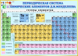Купить Стенд Переодическая система Менделеева для кабинета химии в голубых тонах 1400*1000мм в Беларуси от 246.00 BYN