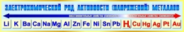 Купить Стенд Электрохимический ряд активности металлов для кабинета химии в голубых тонах 1300*230мм в Беларуси от 52.00 BYN