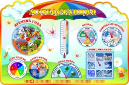 Купить Стенд фигурный Календарь природы Метеостанция, развивающий для начальной школы или детского сада 1200х800 мм в Беларуси от 205.00 BYN