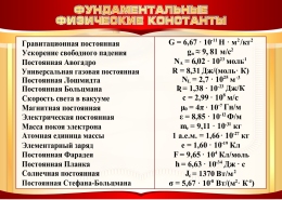 Купить Стенд Фундаментальные физические константы в золотисто-красных тонах 1150*820мм в Беларуси от 166.00 BYN