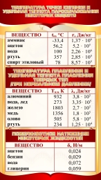 Купить Стенд Температура плавления, кипения, поверхностное натяжение некоторых веществ в золотисто-красных тонах 650*1150мм в Беларуси от 166.00 BYN Купить Стенд Температура плавления, кипения, поверхностное натяжение некоторых веществ в золотисто-красных тонах 650*1150мм в Беларуси от 166.00 BYN