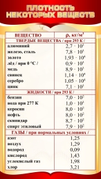 Купить Стенд Плотность некоторых веществ в золотисто-красных тонах 650*1150мм в Беларуси от 166.00 BYN