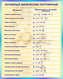 Купить Стенд Основные физические постоянные для кабинета физики в бирюзовых тонах 800*1000мм в Беларуси от 141.00 BYN