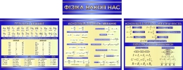 Купить Композиция стендов Фiзiка вакол нас в синих тонах 2470*955 мм в Беларуси от 389.00 BYN