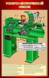 Купить Стенд Токарно-винторезный станок в бордовых тонах 500*800 мм в Беларуси от 66.00 BYN