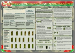 Купить Стенд Система вооружённых сил Республики Беларусь 1400*1000 мм в Беларуси от 242.00 BYN Купить Стенд Система вооружённых сил Республики Беларусь 1400*1000 мм в Беларуси от 242.00 BYN
