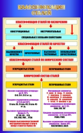 Купить Стенд Классификация сталей для кабинета труда в синих тонах 500*800 мм в Беларуси от 72.00 BYN