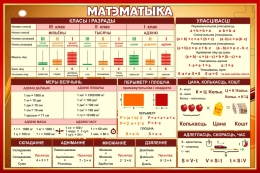 Купить Стенд Математика с формулами для начальных классов на белорусском языке 900*600 мм в Беларуси от 93.00 BYN Купить Стенд Математика с формулами для начальных классов на белорусском языке 900*600 мм в Беларуси от 93.00 BYN