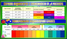 Купить Стенд Окраска индикаторов в зависимости от pH раствора в салатовых тонах 1020*600мм в Беларуси от 101.00 BYN