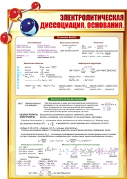 Купить Стенд Основания. Электролитическая диссоциация  для кабинета химии в золотисто-коричневых тонах 580*830мм в Беларуси от 91.00 BYN