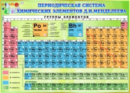 Купить Стенд Периодическая таблица Менделеева для кабинета химии в зеленых тонах 1400*1000мм в Беларуси от 246.00 BYN