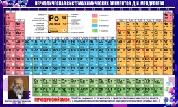 Купить Стенд Периодическая таблица химических элементов Д.И. Менделеева для кабинета химии в синих тонах  1500*900 мм в Беларуси от 223.00 BYN