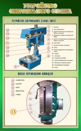 Купить Стенд Устройство сверлильного станка в зеленых тонах 500*800 мм в Беларуси от 69.00 BYN