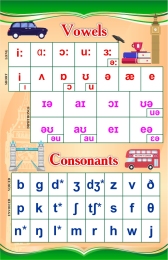 Купить Стенд Vowels, Consonants на английском языке в зеленых тонах 550х850 мм в Беларуси от 85.00 BYN