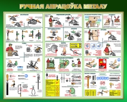 Купить Стенд Ручная апрацоўка металу на бел мове в зеленых тонах 1000*800 мм в Беларуси от 138.00 BYN