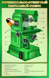 Купить Стенд Горизонтально-фрезерный настольный станок в зеленых тонах 500*800 мм в Беларуси от 66.00 BYN