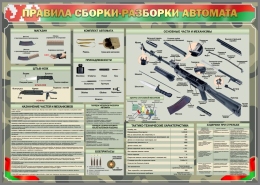 Купить Стенд Правила сборки-разборки автомата 1400*1000 мм в Беларуси от 242.00 BYN Купить Стенд Правила сборки-разборки автомата 1400*1000 мм в Беларуси от 242.00 BYN
