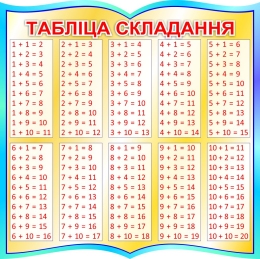 Купить Стенд Табліца складання для начальной школы в золотистых тонах  550*550мм в Беларуси от 59.00 BYN