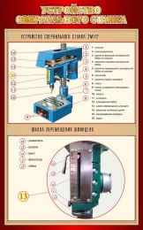 Купить Стенд Устройство сверлильного станка в бордовых тонах 500*800 мм в Беларуси от 69.00 BYN