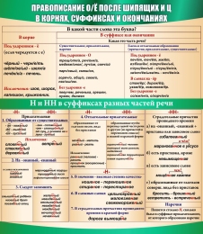 Купить Стенд Правописание О/Ё после шипящих и Ц в корнях, суффиксах и окончаниях, Н и НН в суффиксах разных частей речи 1050*1200мм в Беларуси от 208.00 BYN