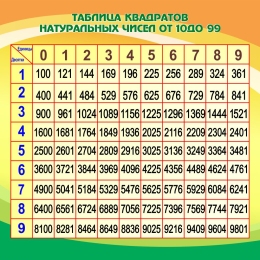 Купить Стенд Таблица квадратов натуральных чисел в кабинет математики в оранжево-зеленых тонах 750*750мм в Беларуси от 99.00 BYN Купить Стенд Таблица квадратов натуральных чисел в кабинет математики в оранжево-зеленых тонах 750*750мм в Беларуси от 99.00 BYN