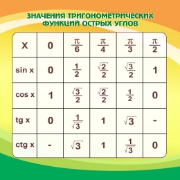 Купить Стенд Значения тригонометрических функций острых углов в кабинет математики в оранжево-зеленых тонах 750*750мм в Беларуси от 99.00 BYN