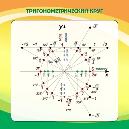 Купить Стенд Тригонометрический круг в кабинет математики в оранжево-зеленых тонах 750*750мм в Беларуси от 99.00 BYN