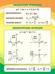 Купить Стенд Квадратное уравнение в кабинет математики в оранжево-зеленых тонах 750*1000мм в Беларуси от 132.00 BYN Купить Стенд Квадратное уравнение в кабинет математики в оранжево-зеленых тонах 750*1000мм в Беларуси от 132.00 BYN