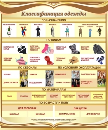 Купить Стенд Классификация одежды в золотистых тонах 1000*1200 мм в Беларуси от 135.00 BYN Купить Стенд Классификация одежды в золотистых тонах 1000*1200 мм в Беларуси от 135.00 BYN