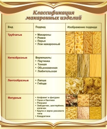 Купить Стенд Классификация макаронных изделий в золотистых тонах 1000*1200 мм в Беларуси от 135.00 BYN Купить Стенд Классификация макаронных изделий в золотистых тонах 1000*1200 мм в Беларуси от 135.00 BYN