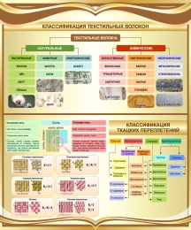 Купить Стенд Классификация текстильных волокон в золотистых тонах 1000*1200 мм в Беларуси от 135.00 BYN