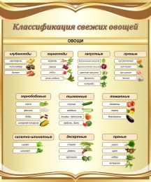 Купить Стенд Классификация свежих овощей в золотистых тонах 1000*1200 мм в Беларуси от 215.00 BYN