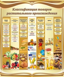 Купить Стенд Классификация товаров растительного происхождения в золотистых тонах 1000*1200 мм в Беларуси от 135.00 BYN Купить Стенд Классификация товаров растительного происхождения в золотистых тонах 1000*1200 мм в Беларуси от 135.00 BYN