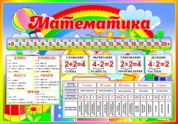 Купить Стенд Математика для начальных классов 1000х700 мм в Беларуси от 127.00 BYN Купить Стенд Математика для начальных классов 1000х700 мм в Беларуси от 127.00 BYN