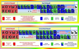 Купить Комплект стендов Гласные и согласные на русском и белорусском языке в радужных тонах 850*250 мм в Беларуси от 68.00 BYN
