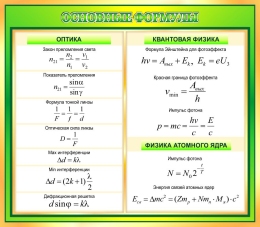 Купить Основные формулы. Оптика. Квантовая физика. Физика атомного ядра 800*700 мм в Беларуси от 92.00 BYN