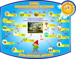 Купить Стенд Схема экологической тропинки 900*700 мм в Беларуси от 98.00 BYN