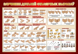 Купить Стенд Злучэнне дэталей сталярных вырабаў в кабинет трудового обучения на белорусском языке в бордовых тонах 1000*700мм в Беларуси от 121.00 BYN
