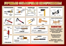 Купить Стенд Ручныя сталярныя інструменты в кабинет трудового обучения на белорусском языке в бордовых тонах 1000*700мм в Беларуси от 121.00 BYN