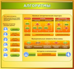 Купить Стенд Алгоритмы для кабинета информатики 1140*1060 мм в Беларуси от 195.00 BYN