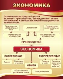 Купить Стенд Экономика в золотисто-бордовых тонах 600*750 мм в Беларуси от 72.00 BYN