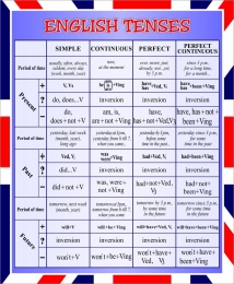 Купить Стенд English Tenses для кабинета английского языка в сиреневых тонах 700*850 мм в Беларуси от 98.00 BYN