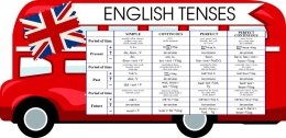 Купить Стенд English Tenses для кабинета английского языка в виде автобуса 1050*510мм в Беларуси от 88.00 BYN