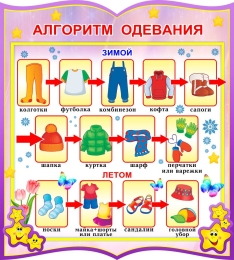 Купить Стенд фигурный Алгоритм одевания для группы Звёздочки 270*300мм в Беларуси от 14.00 BYN