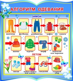 Купить Стенд фигурный Алгоритм одевания группа Капелька  270*300 мм в Беларуси от 14.00 BYN