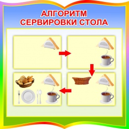 Купить Стенд фигурный Алгоритм сервировки стола в радужных тонах №2 560*560 мм в Беларуси от 55.00 BYN