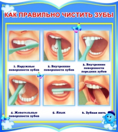 Купить Стенд фигурный Как правильно чистить зубы в группу Капитошка 270*300мм в Беларуси от 10.00 BYN